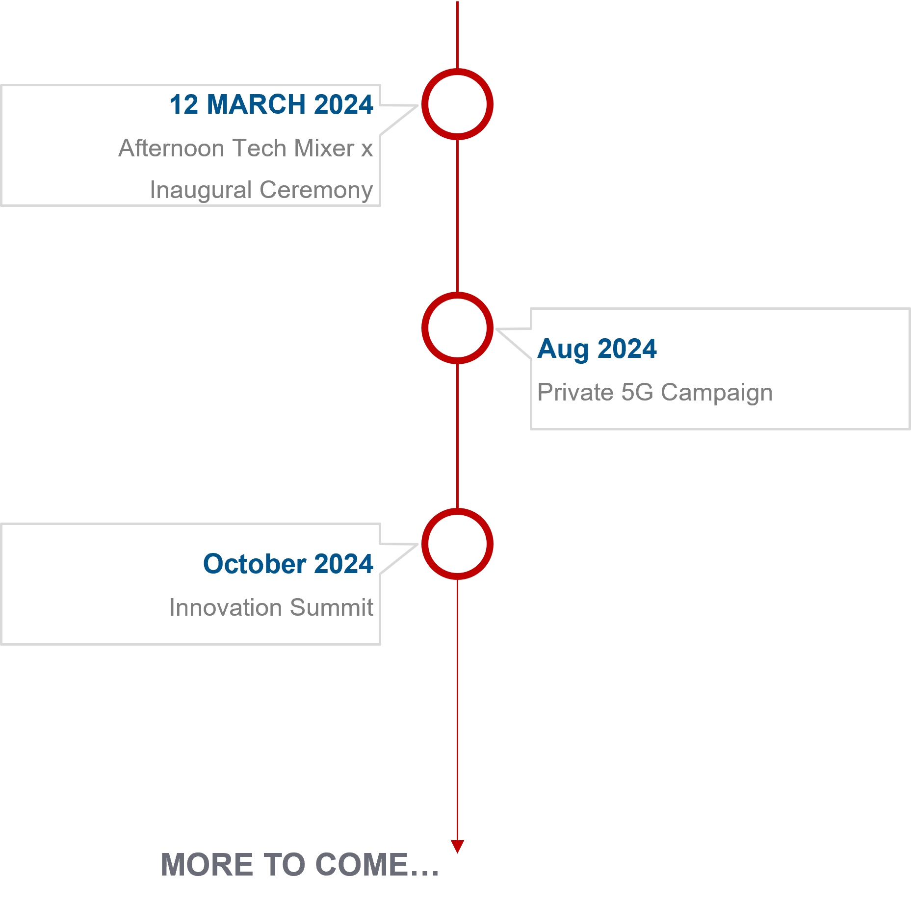 Timeline_5