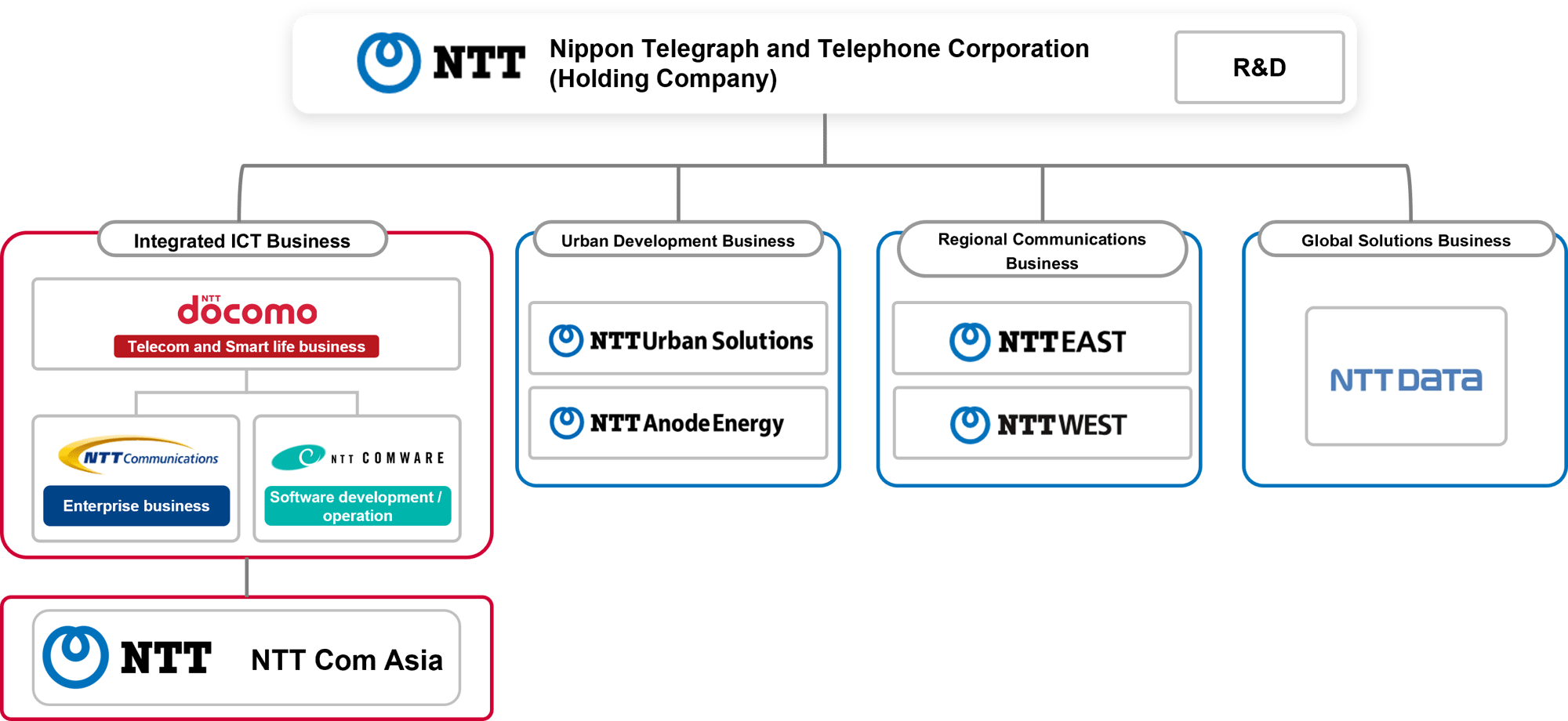 NTT chart - 231218_2