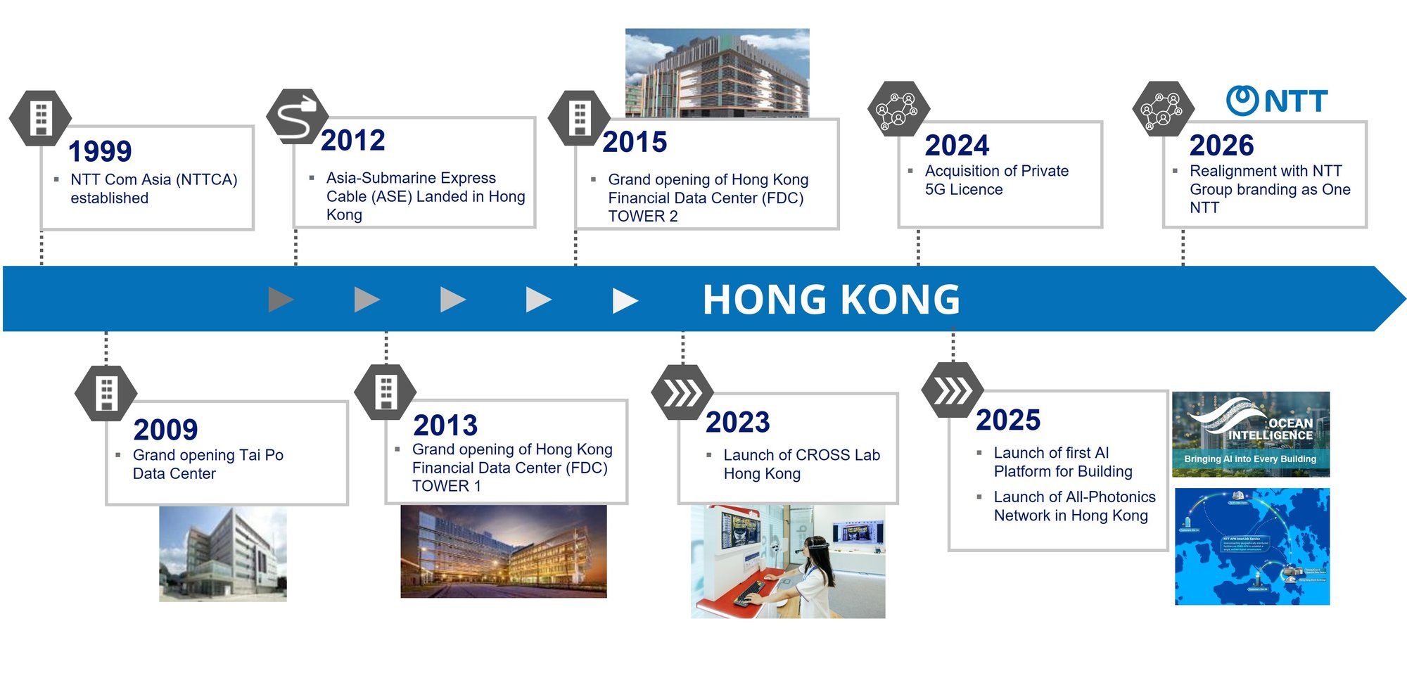 Roadmap (Feb 2026)