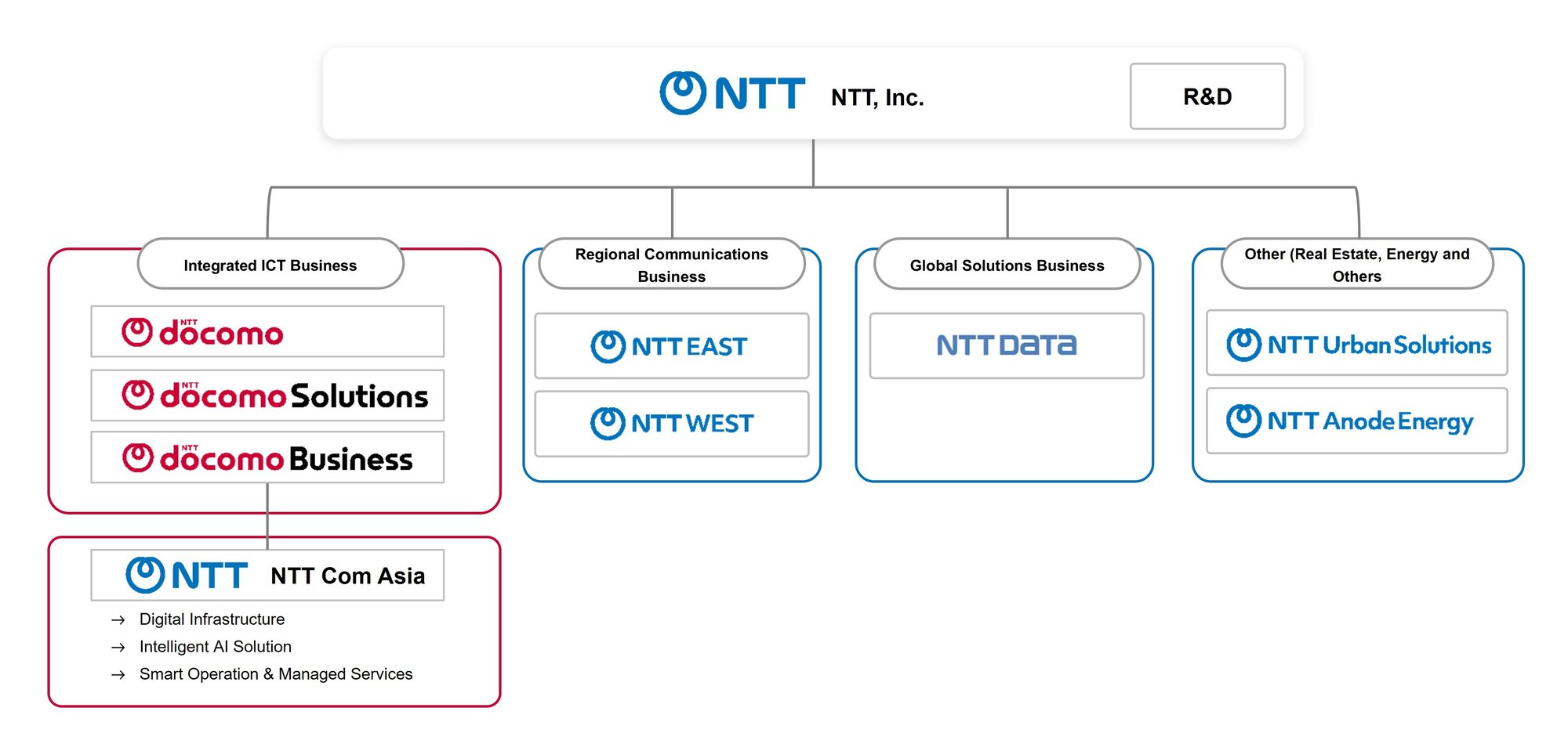 org chart (Feb 2026)_2